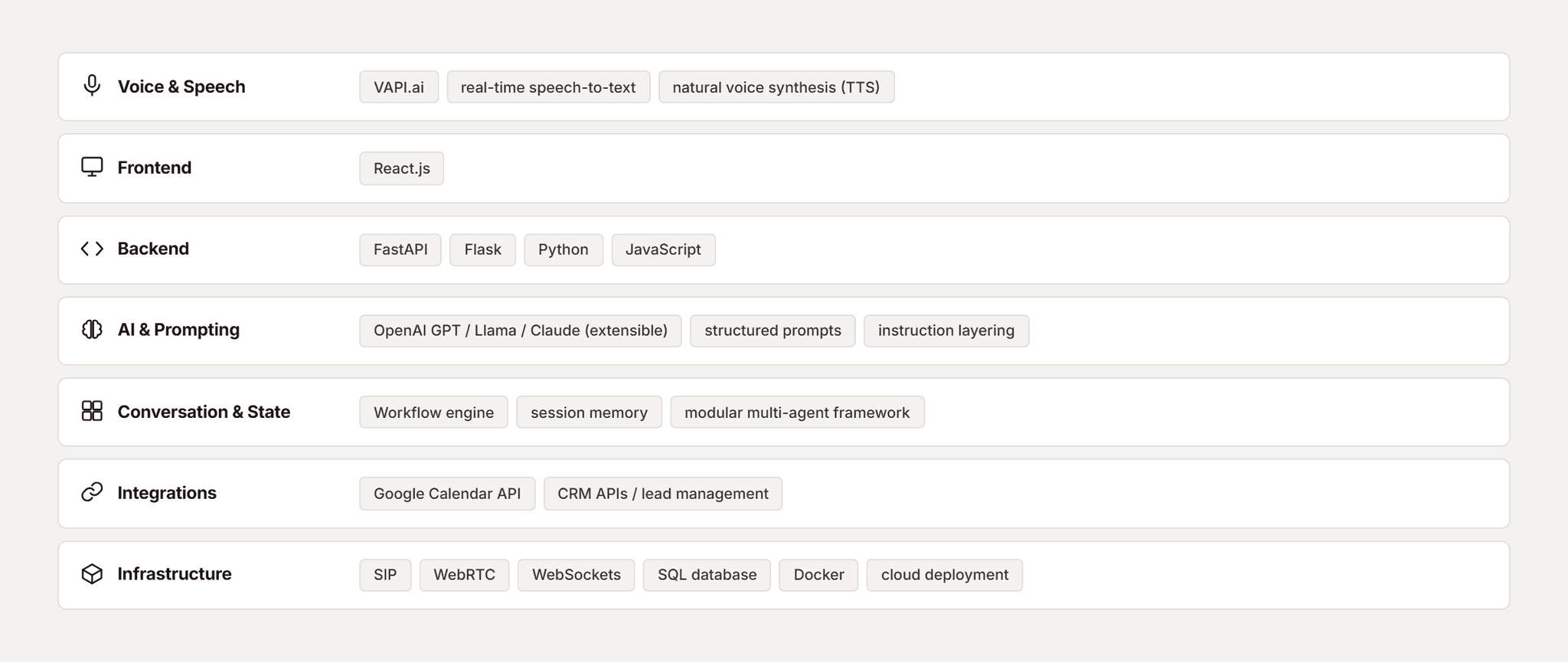 Pfactorial_Case_Study_AI_Voice_Platform_Legal_Intake image 6