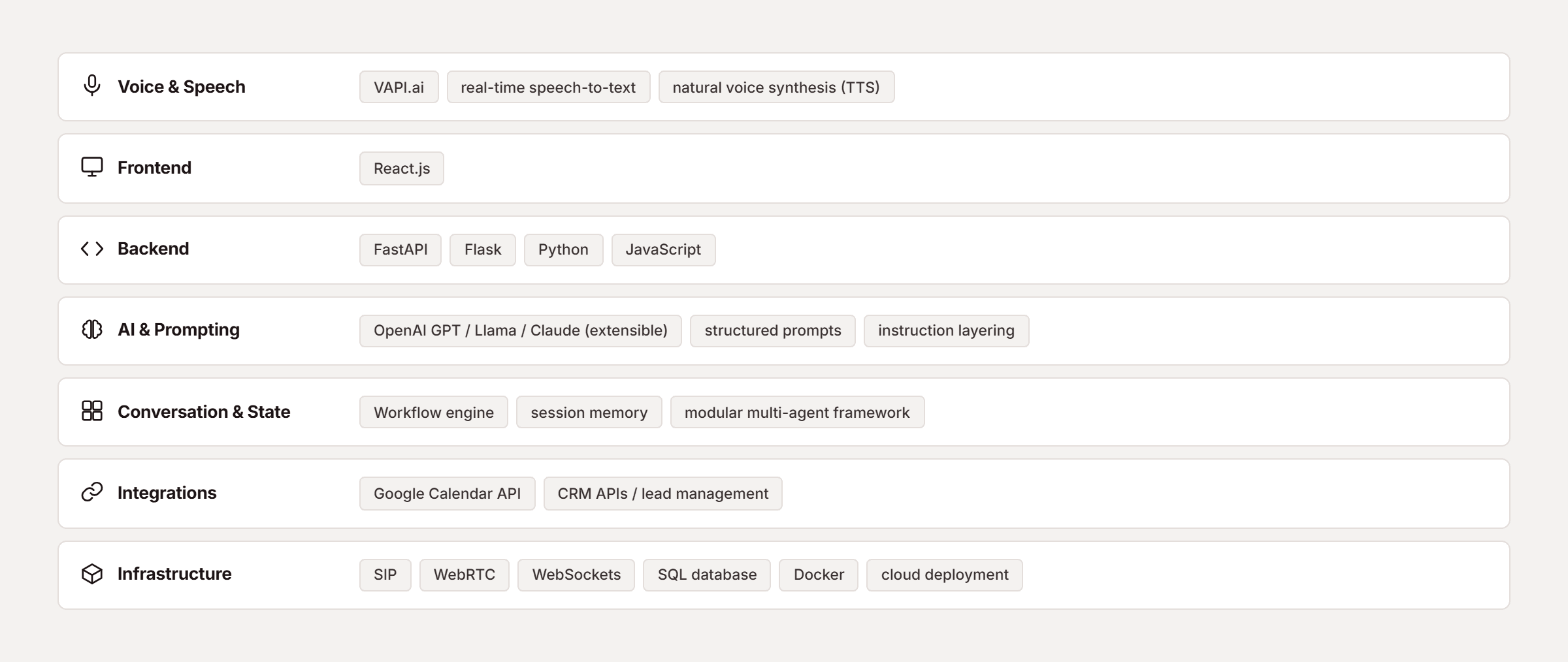 Pfactorial_Case_Study_AI_Voice_Platform_Legal_Intake image 6