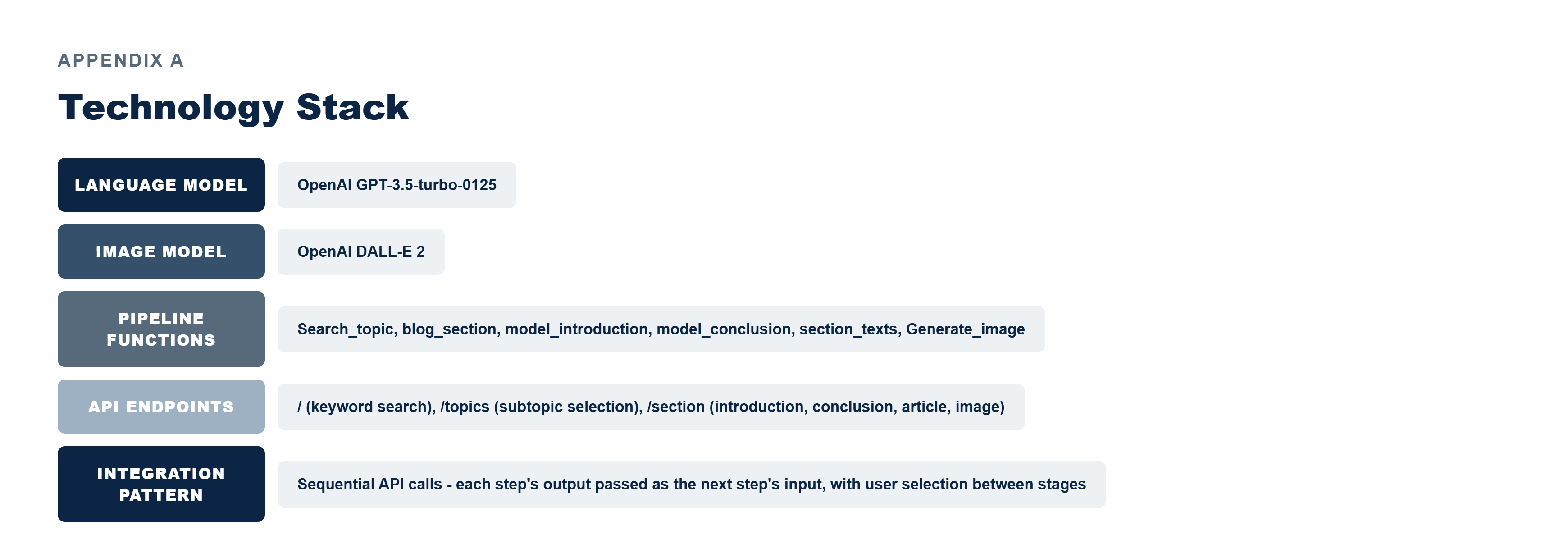 Pfactorial_Case_Study_Article_Generator image 6