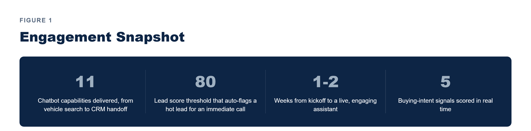 Pfactorial_Case_Study_Automotive_AI_Chatbot image 1