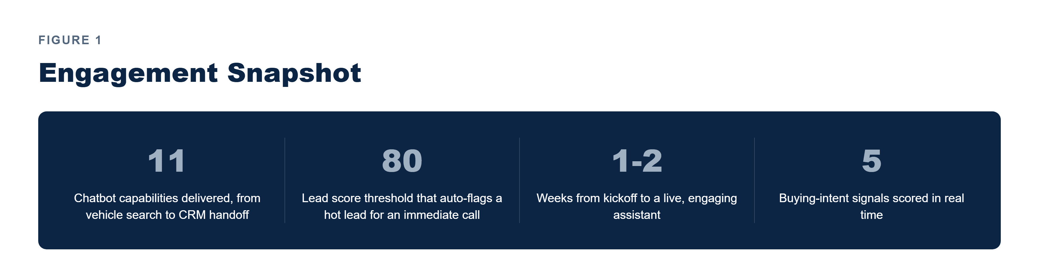 Pfactorial_Case_Study_Automotive_AI_Chatbot image 1