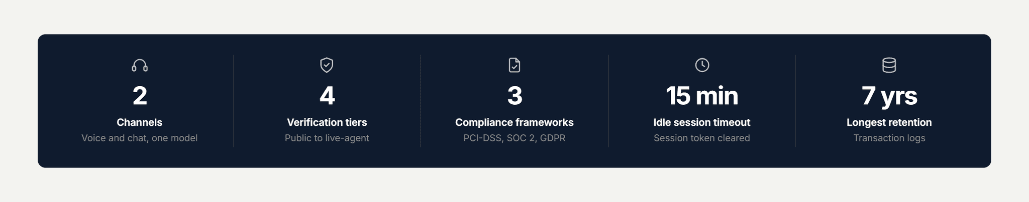 Pfactorial_Case_Study_Banking_Assistant_Aria image 1