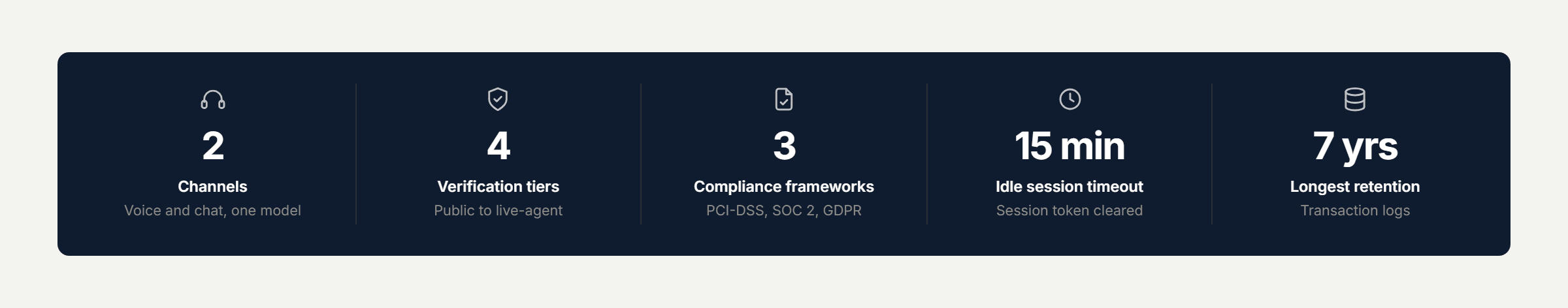 Pfactorial_Case_Study_Banking_Assistant_Aria image 1