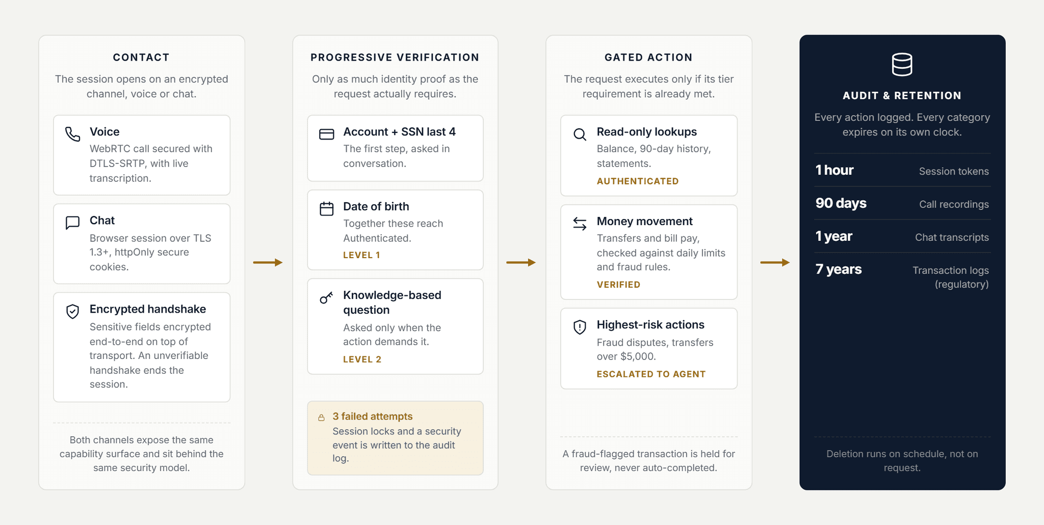 Pfactorial_Case_Study_Banking_Assistant_Aria image 2