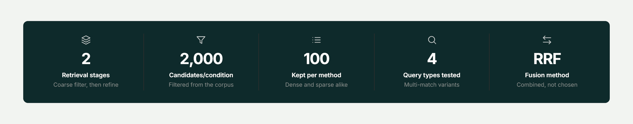 Pfactorial_Case_Study_BlendedRAG_Clinical_Trial_Matching image 1