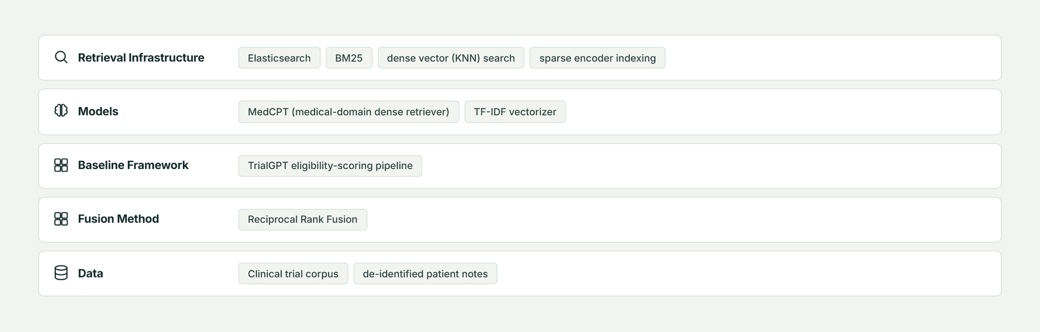 Pfactorial_Case_Study_BlendedRAG_Clinical_Trial_Matching image 6