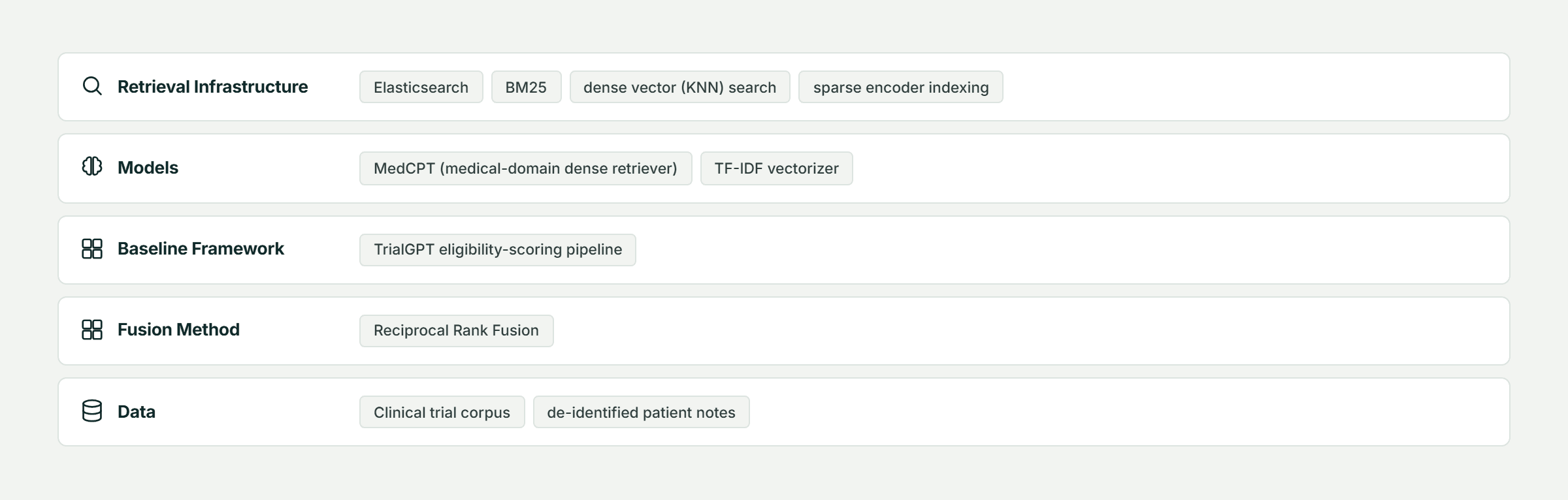 Pfactorial_Case_Study_BlendedRAG_Clinical_Trial_Matching image 6