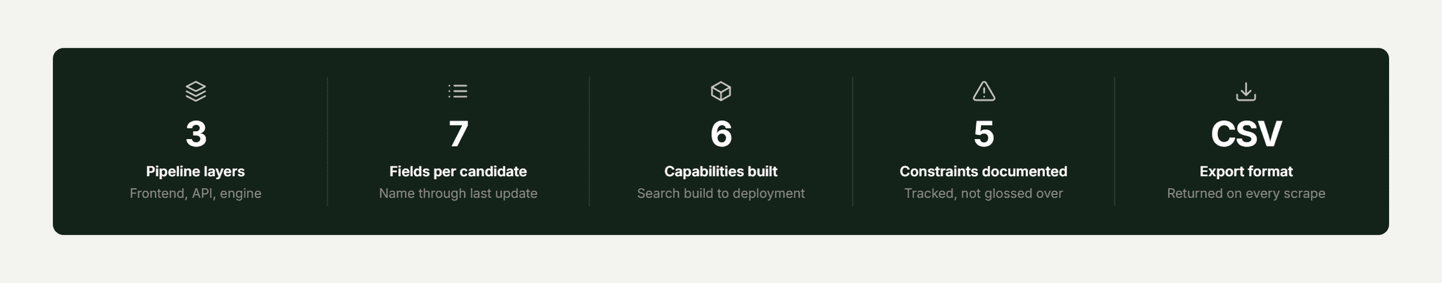 Pfactorial_Case_Study_Candidate_Sourcing_Pipeline image 1