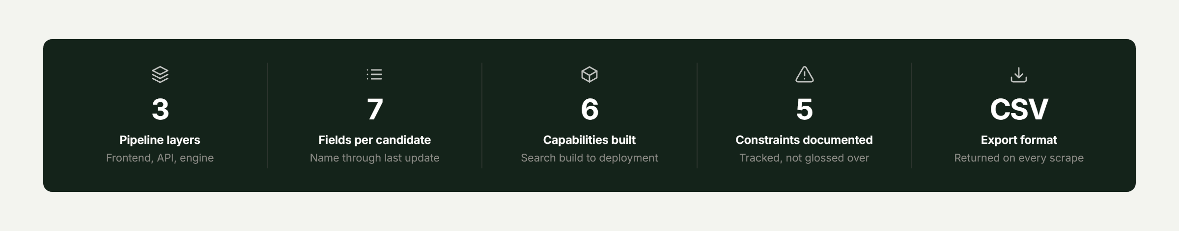 Pfactorial_Case_Study_Candidate_Sourcing_Pipeline image 1