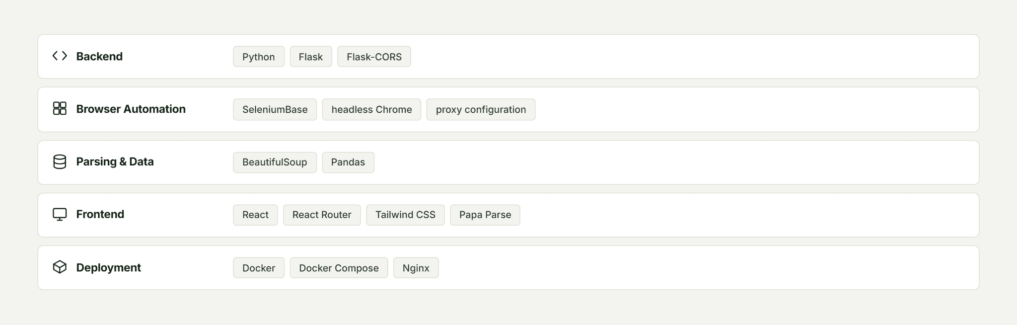 Pfactorial_Case_Study_Candidate_Sourcing_Pipeline image 6