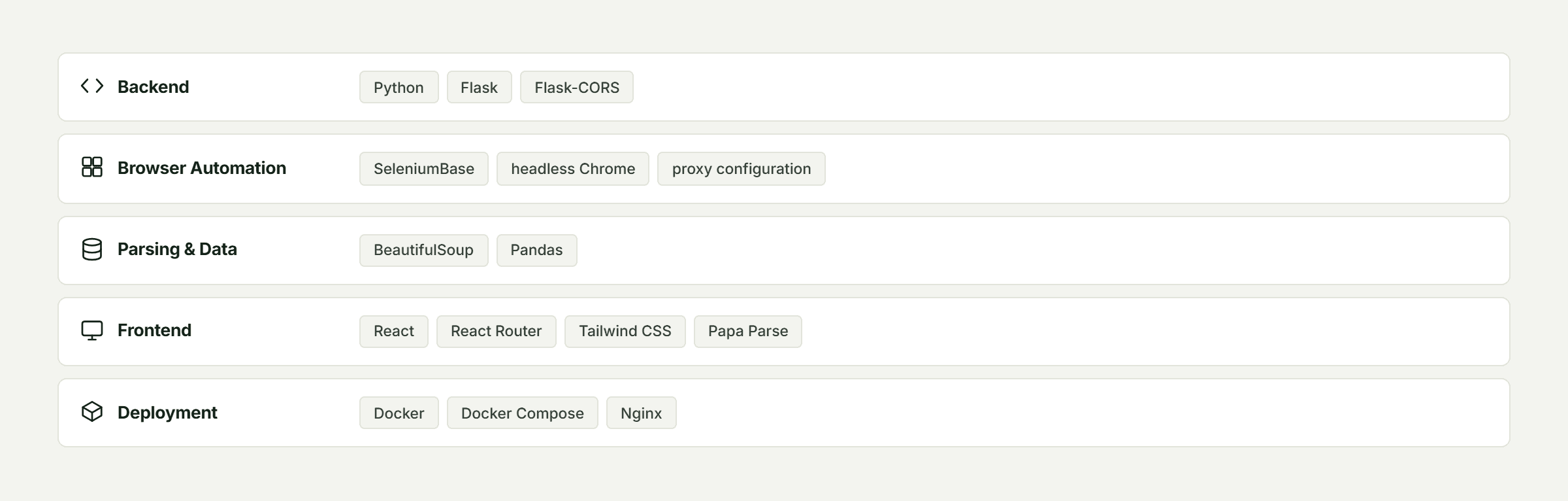 Pfactorial_Case_Study_Candidate_Sourcing_Pipeline image 6