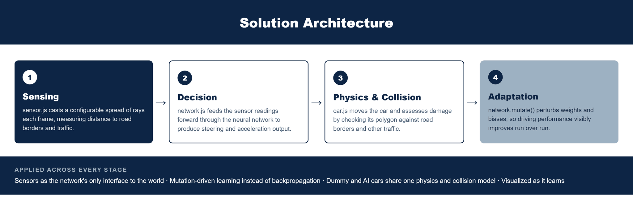 Pfactorial_Case_Study_CarSim image 2