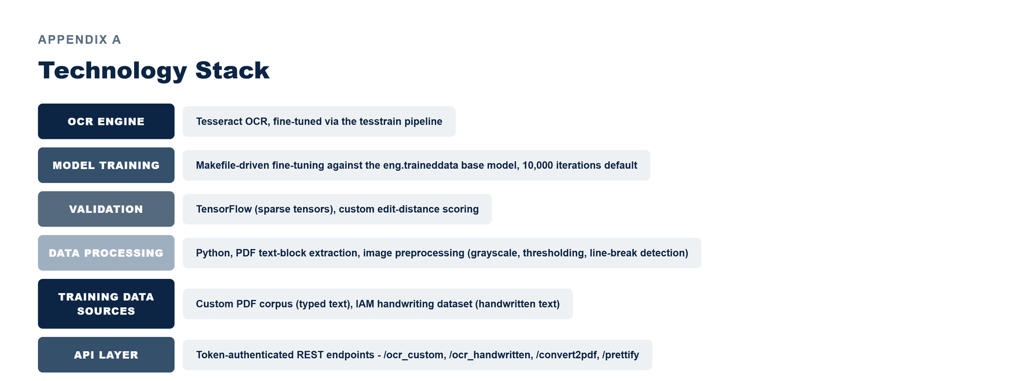 Pfactorial_Case_Study_CDetect image 6