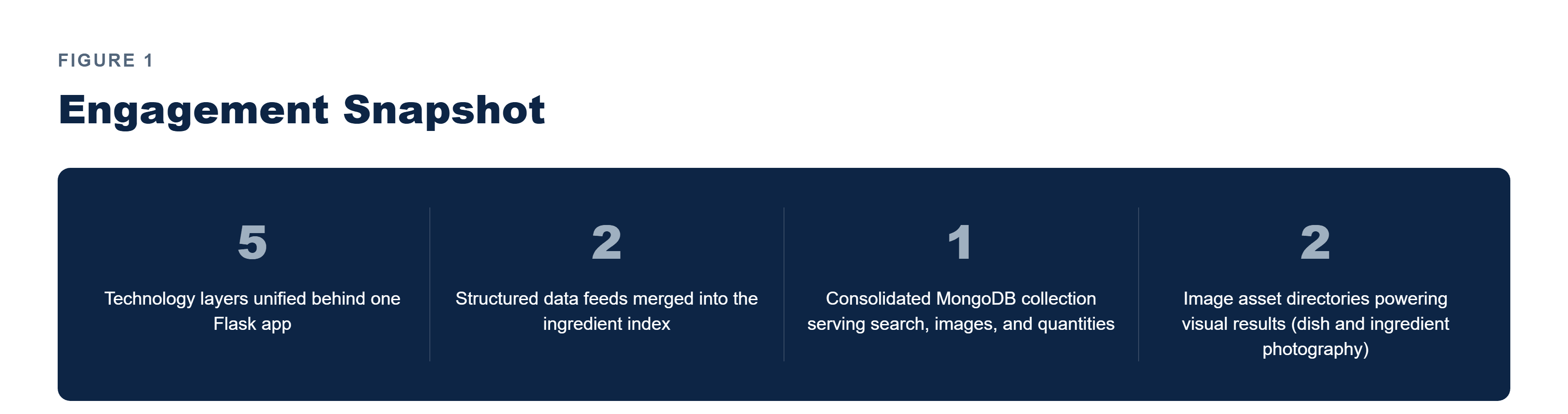 Pfactorial_Case_Study_ChefScan image 1