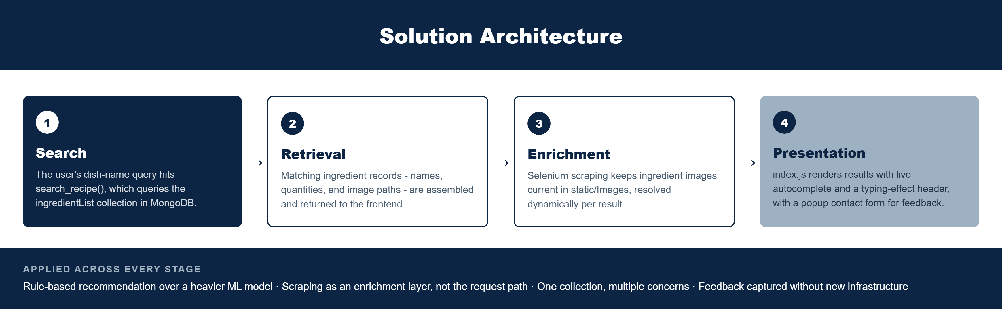 Pfactorial_Case_Study_ChefScan image 2