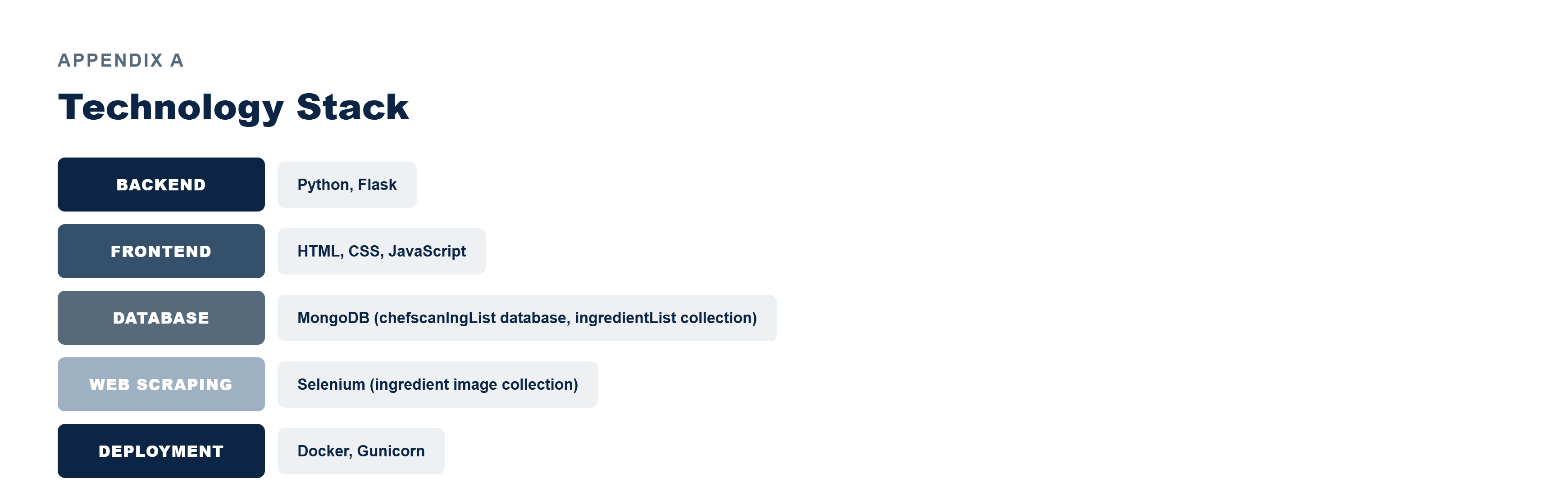 Pfactorial_Case_Study_ChefScan image 6