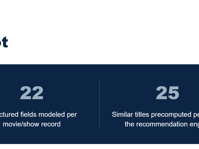Pfactorial_Case_Study_CineFinder image 1