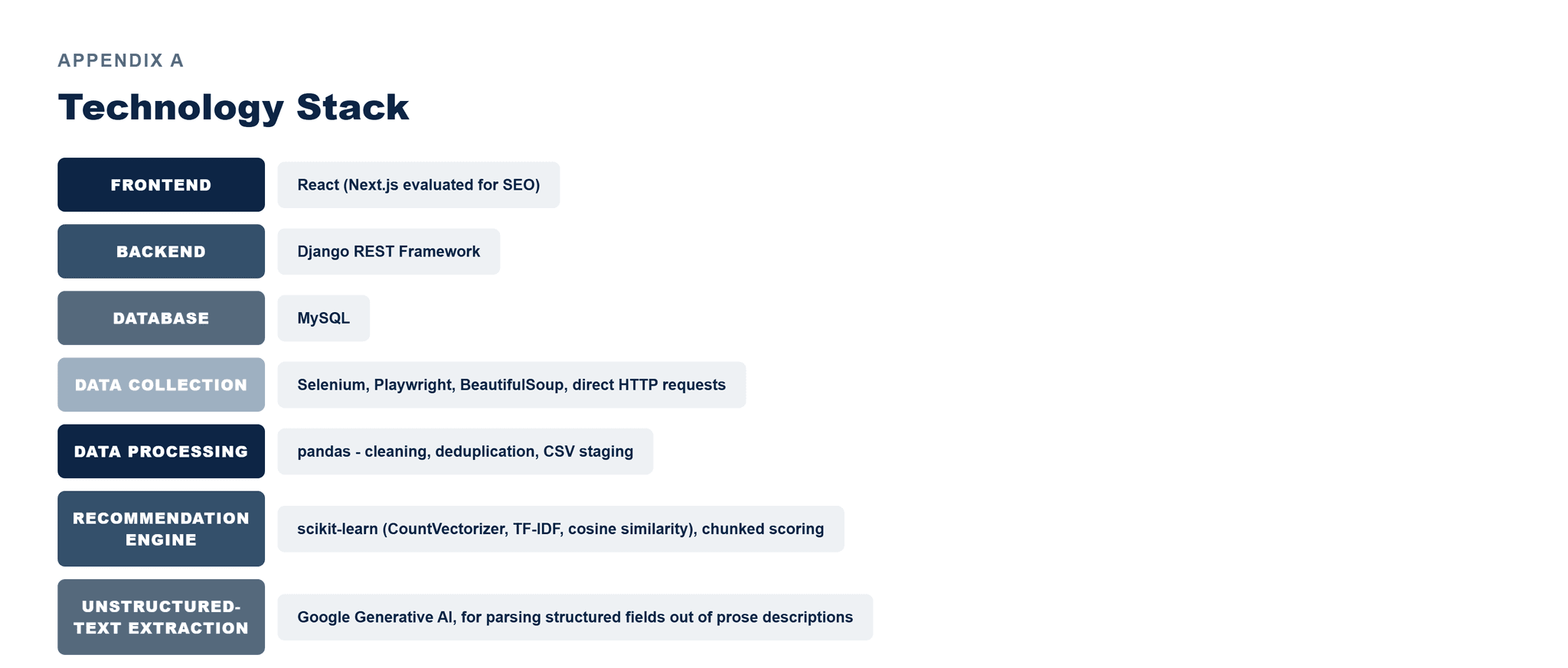 Pfactorial_Case_Study_CineFinder image 6