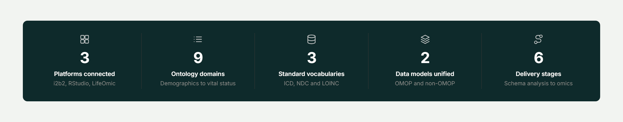 Pfactorial_Case_Study_Clinical_Analytics_Platform_Integration image 1