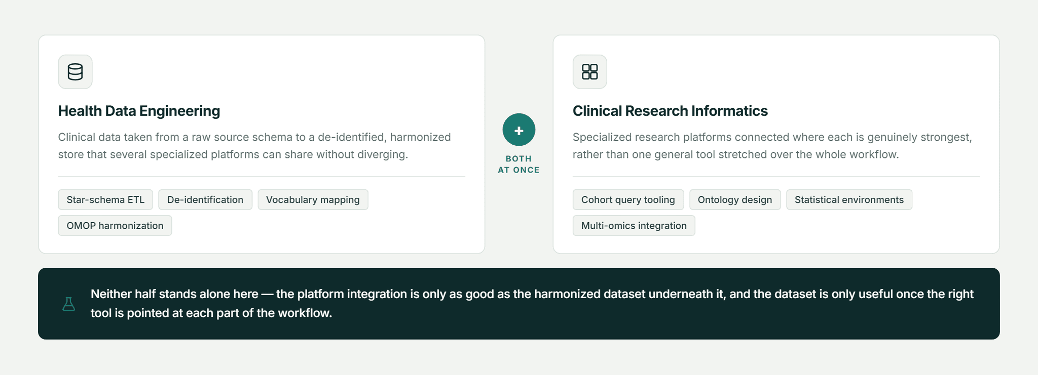 Pfactorial_Case_Study_Clinical_Analytics_Platform_Integration image 5