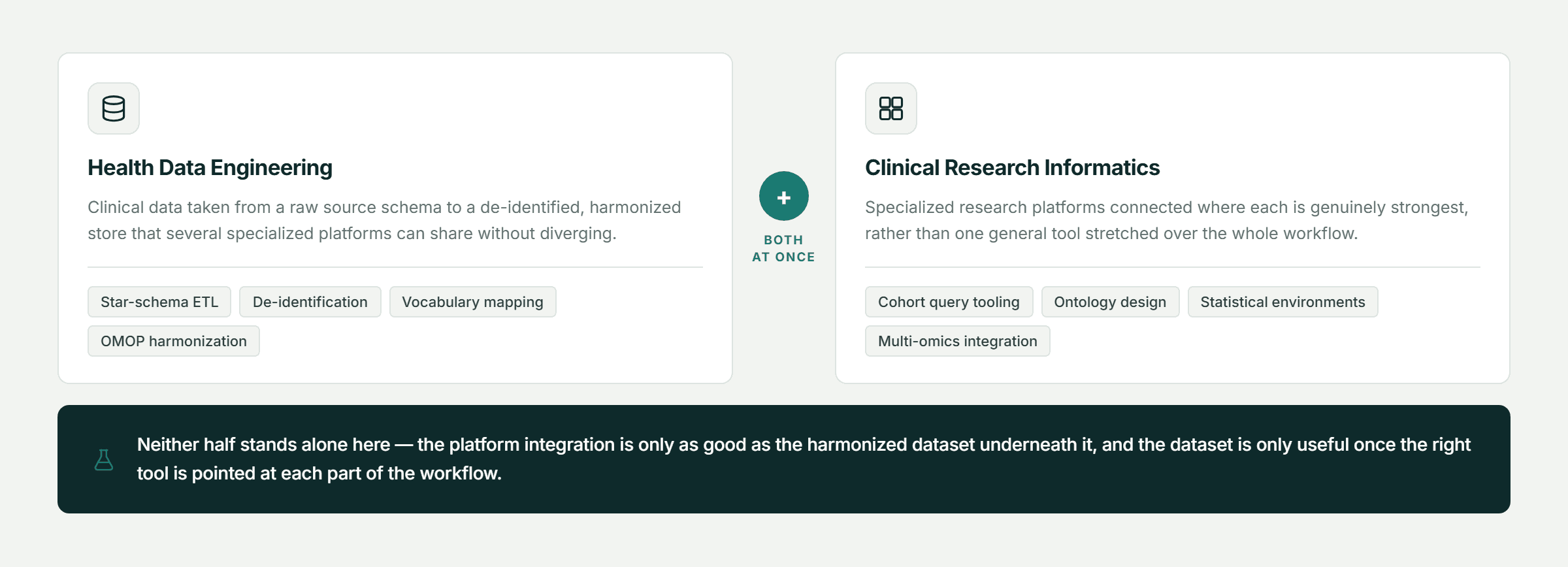 Pfactorial_Case_Study_Clinical_Analytics_Platform_Integration image 5