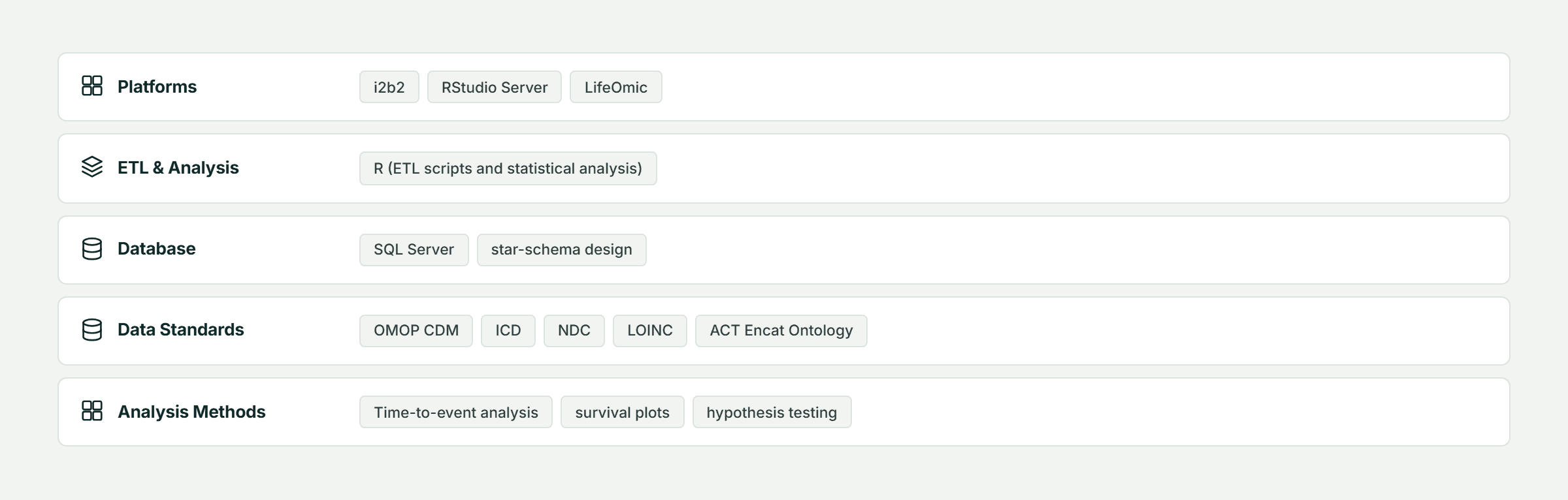Pfactorial_Case_Study_Clinical_Analytics_Platform_Integration image 6