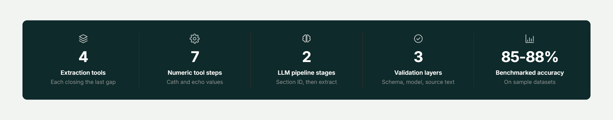 Pfactorial_Case_Study_Clinical_Data_Extraction_Pipeline image 1