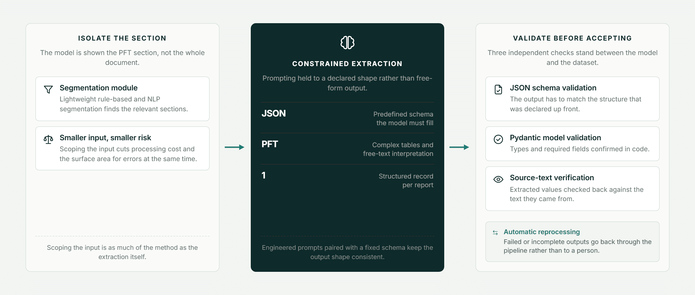 Pfactorial_Case_Study_Clinical_Data_Extraction_Pipeline image 3