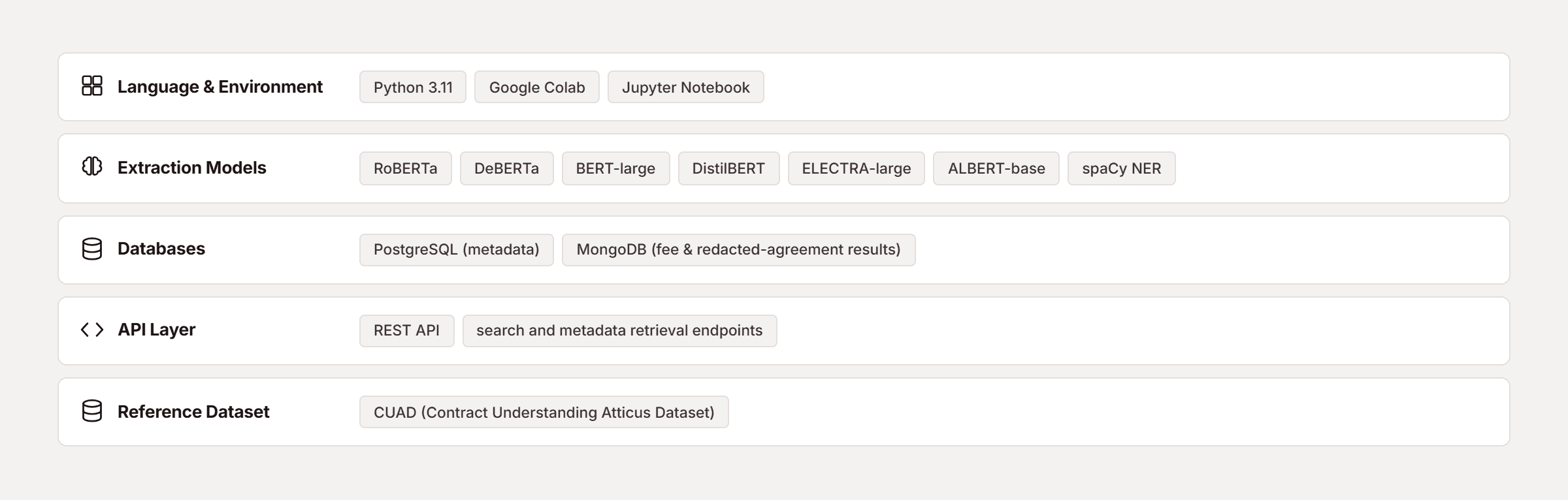 Pfactorial_Case_Study_Contract_Application_Search image 6