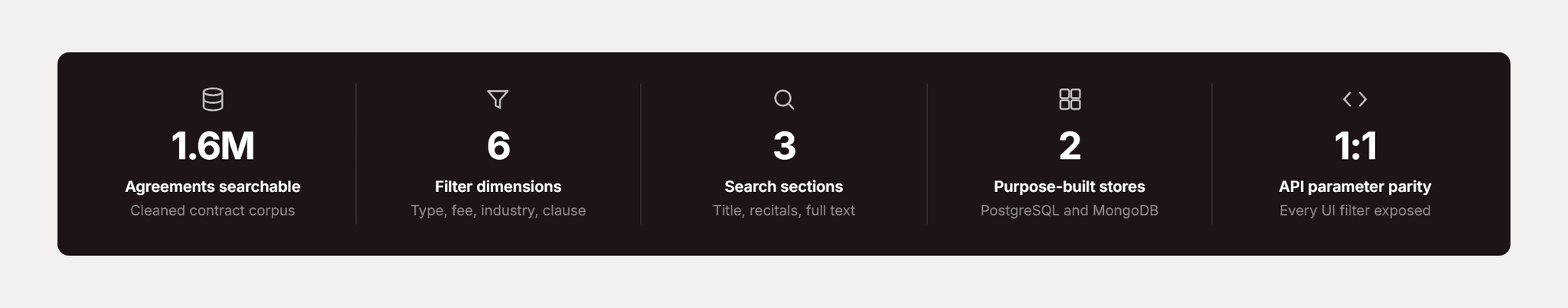 Pfactorial_Case_Study_Contract_Application_Search image 1
