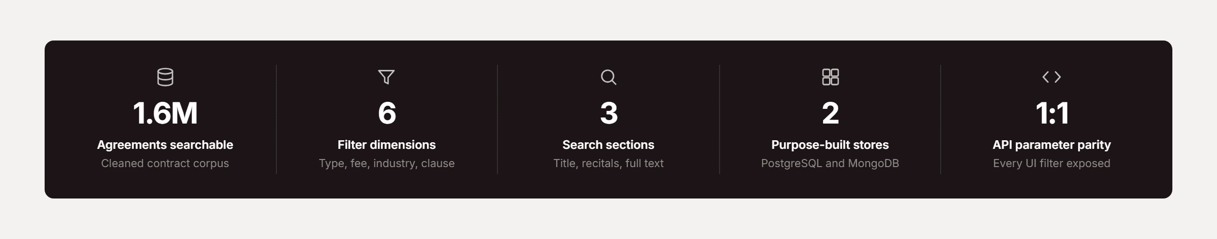 Pfactorial_Case_Study_Contract_Application_Search image 1