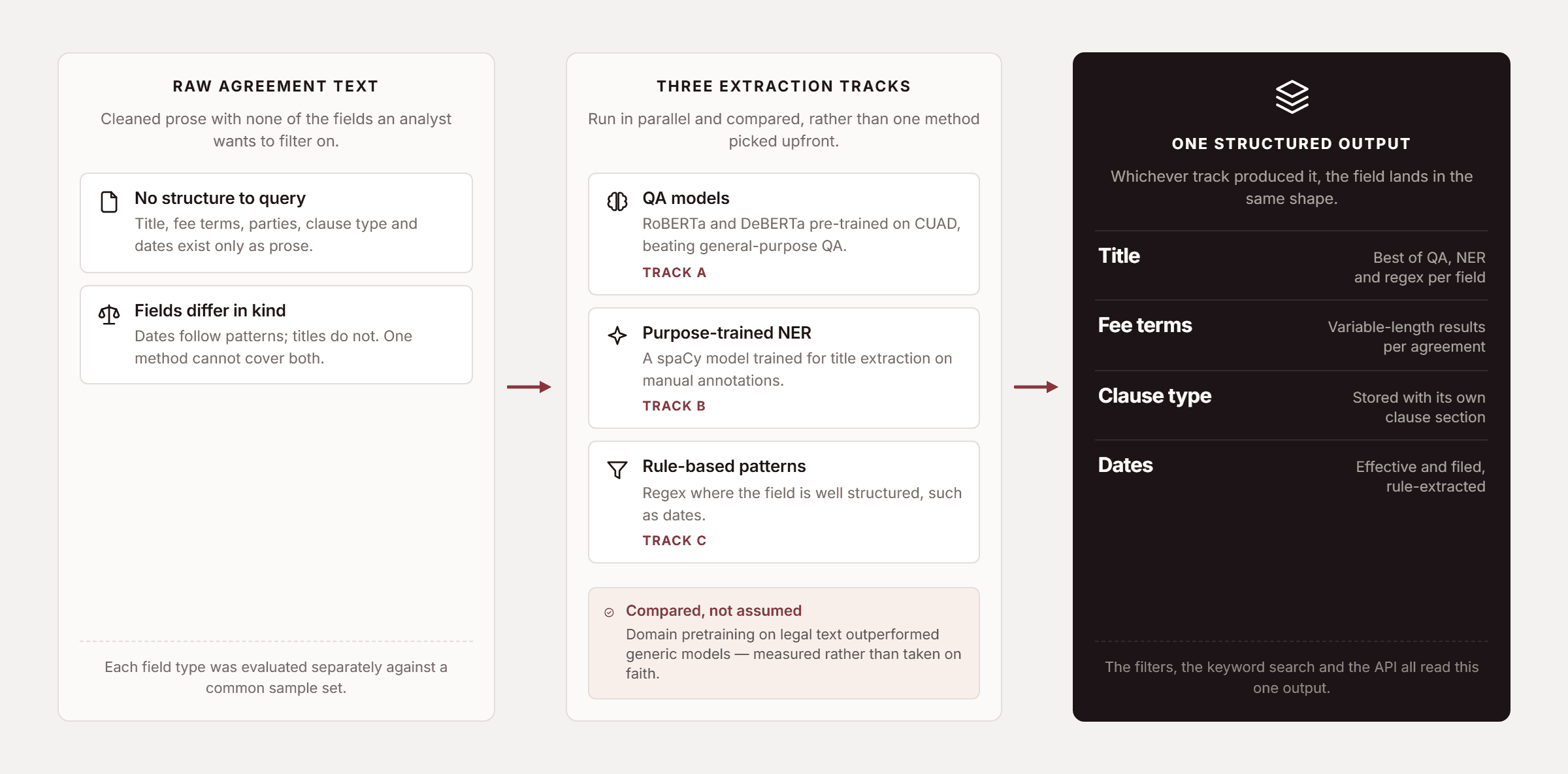 Pfactorial_Case_Study_Contract_Application_Search image 3
