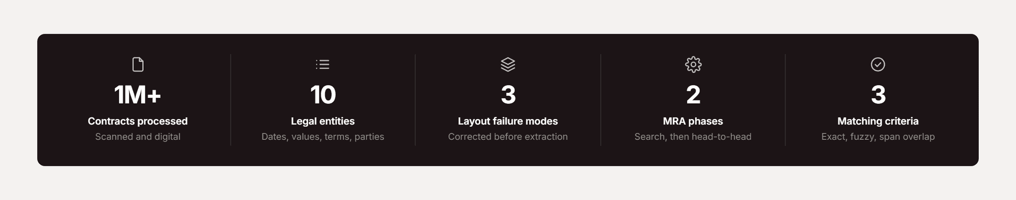 Pfactorial_Case_Study_Contract_Wrangler_Extraction_Platform image 1