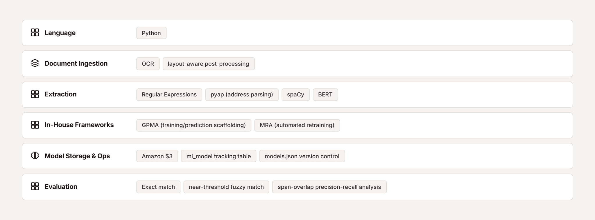 Pfactorial_Case_Study_Contract_Wrangler_Extraction_Platform image 6