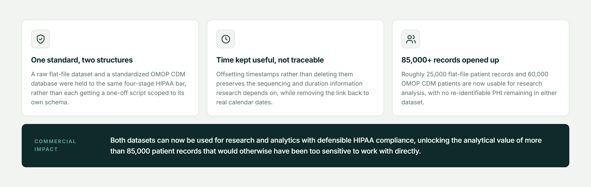 Pfactorial_Case_Study_Data_DeIdentification_Pipeline image 4