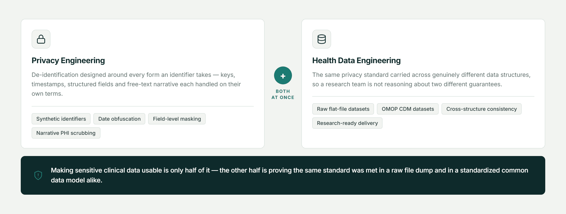 Pfactorial_Case_Study_Data_DeIdentification_Pipeline image 5