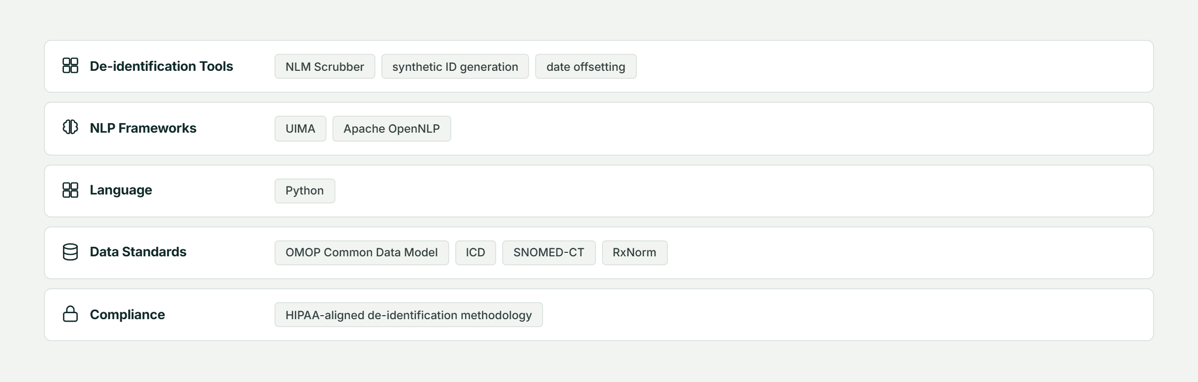 Pfactorial_Case_Study_Data_DeIdentification_Pipeline image 6