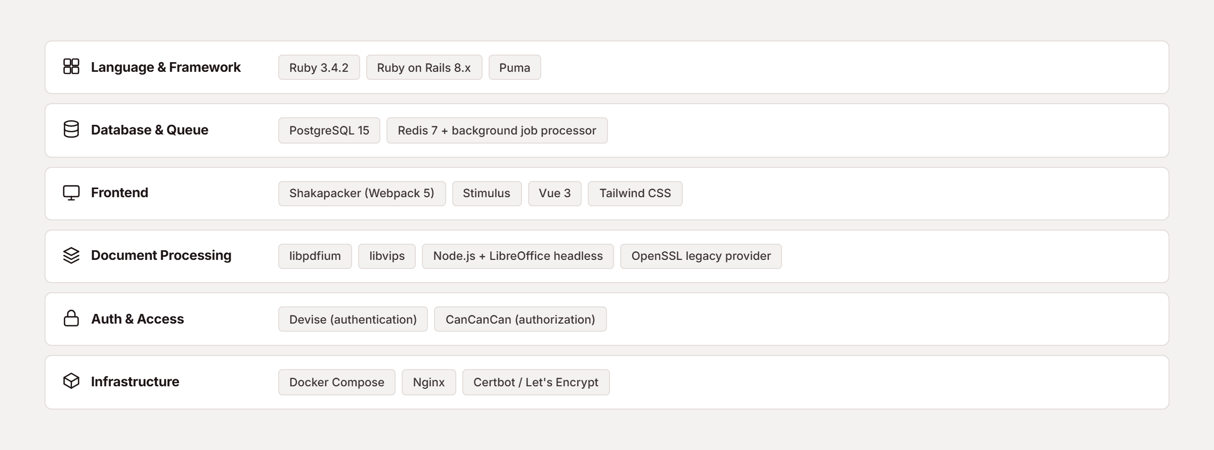 Pfactorial_Case_Study_DocuSeal_ESignature_Platform image 6