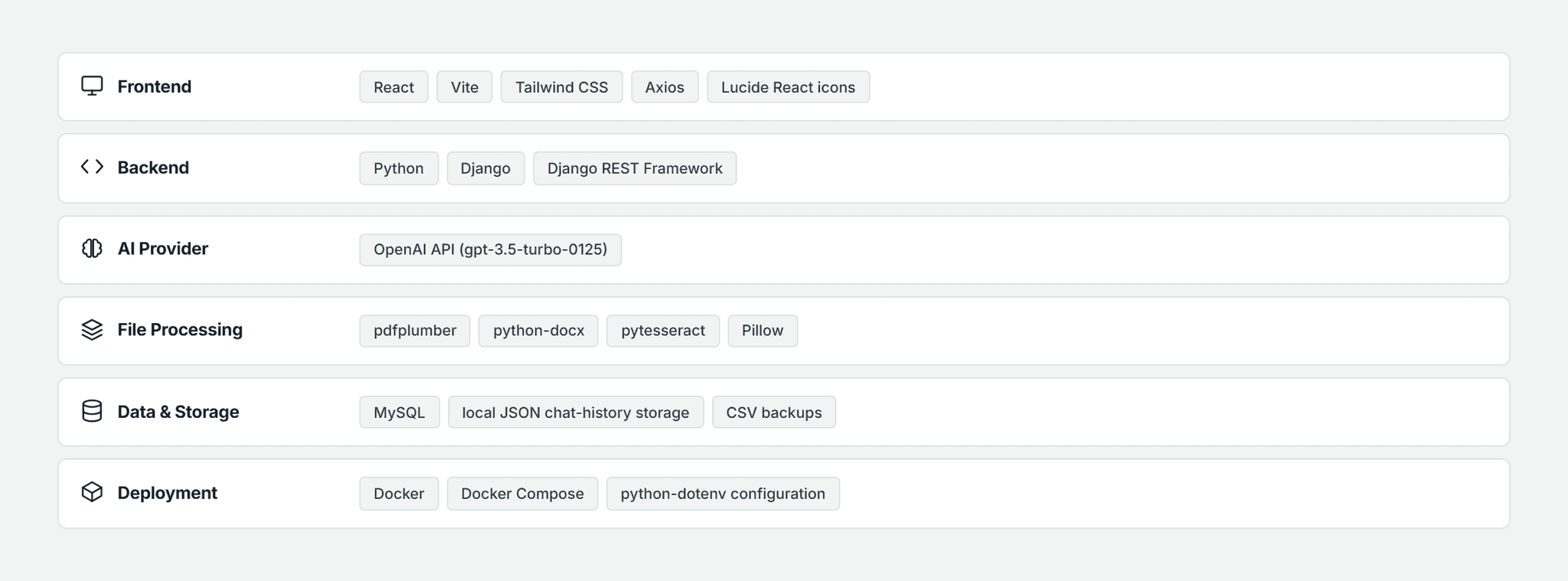 Pfactorial_Case_Study_File_Aware_Chat_Platform image 6