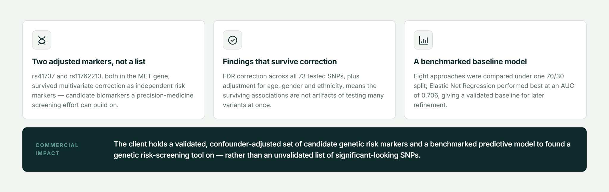 Pfactorial_Case_Study_Genetic_Risks_Kidney_Cancer image 4