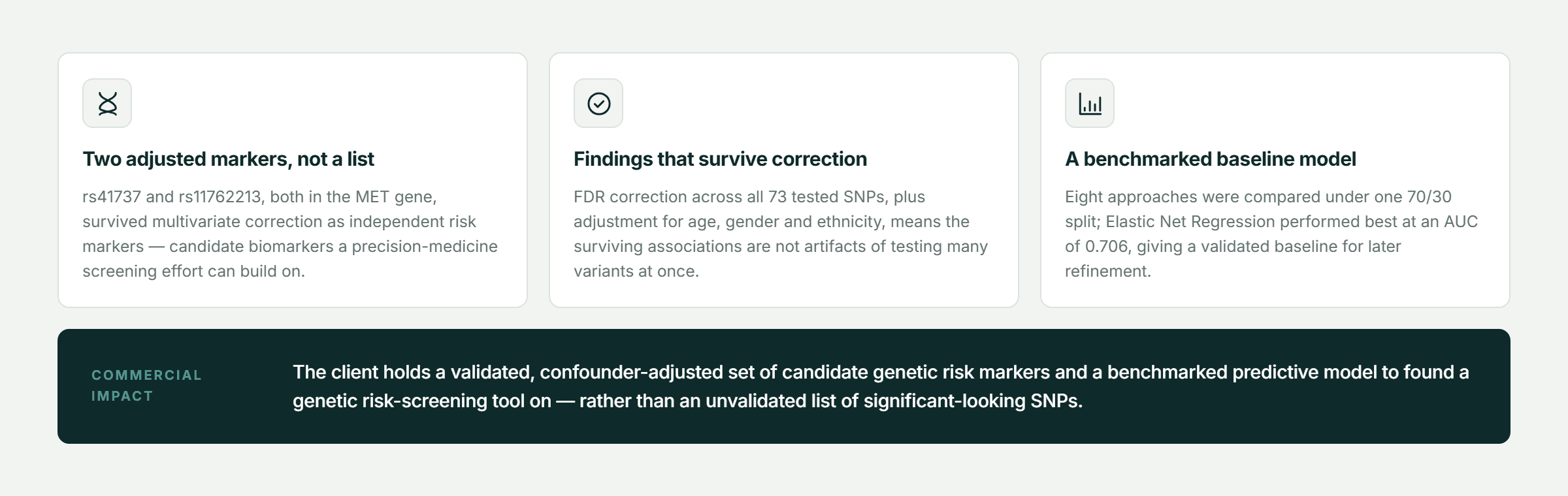 Pfactorial_Case_Study_Genetic_Risks_Kidney_Cancer image 4