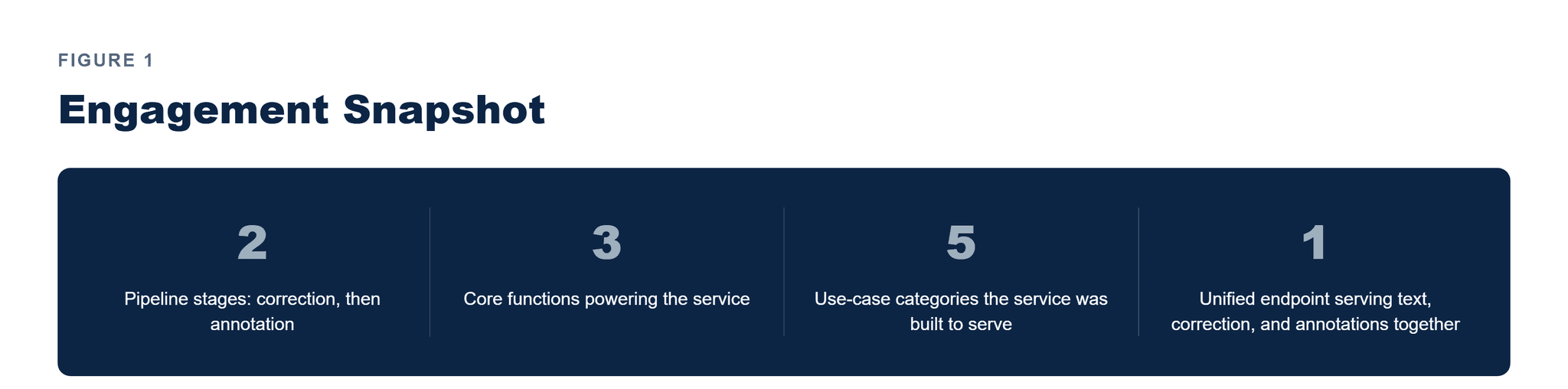 Pfactorial_Case_Study_GrammarChecker image 1