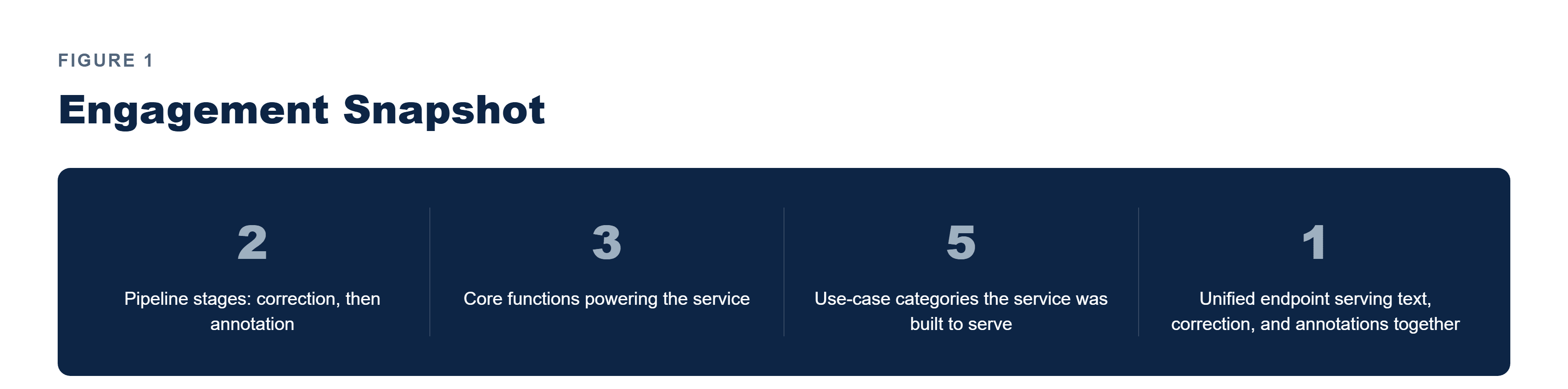 Pfactorial_Case_Study_GrammarChecker image 1