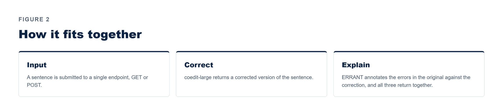 Pfactorial_Case_Study_GrammarChecker image 3
