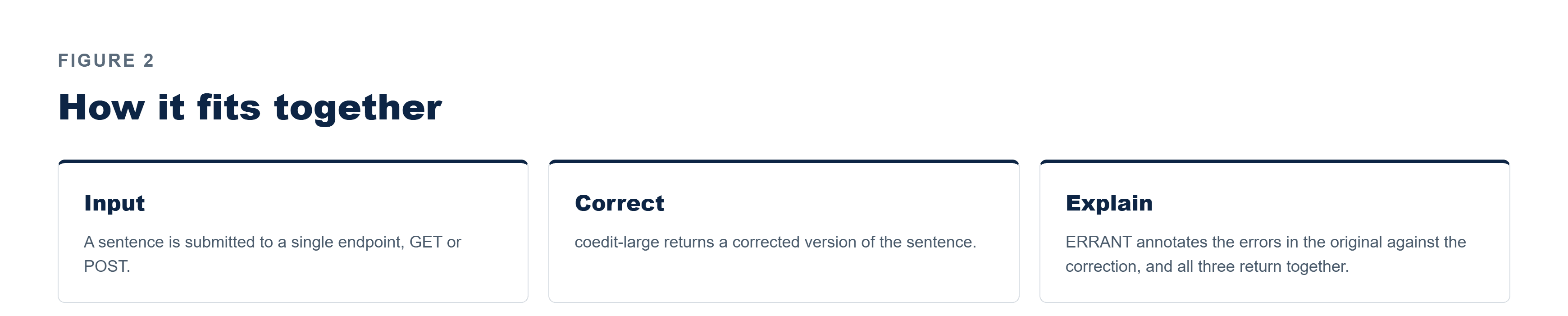 Pfactorial_Case_Study_GrammarChecker image 3