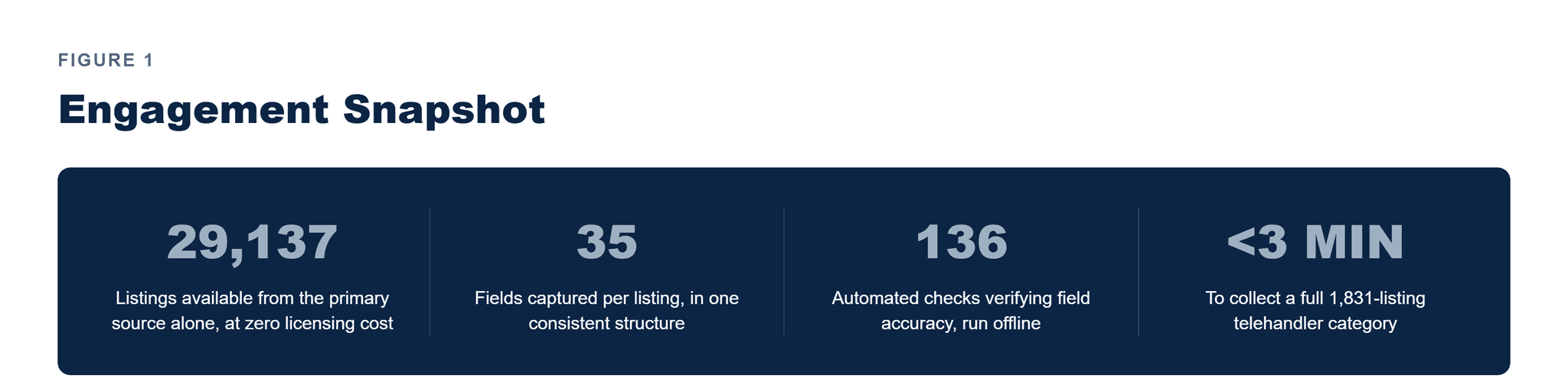 Pfactorial_Case_Study_LiftsToday_Data_Sourcing image 1