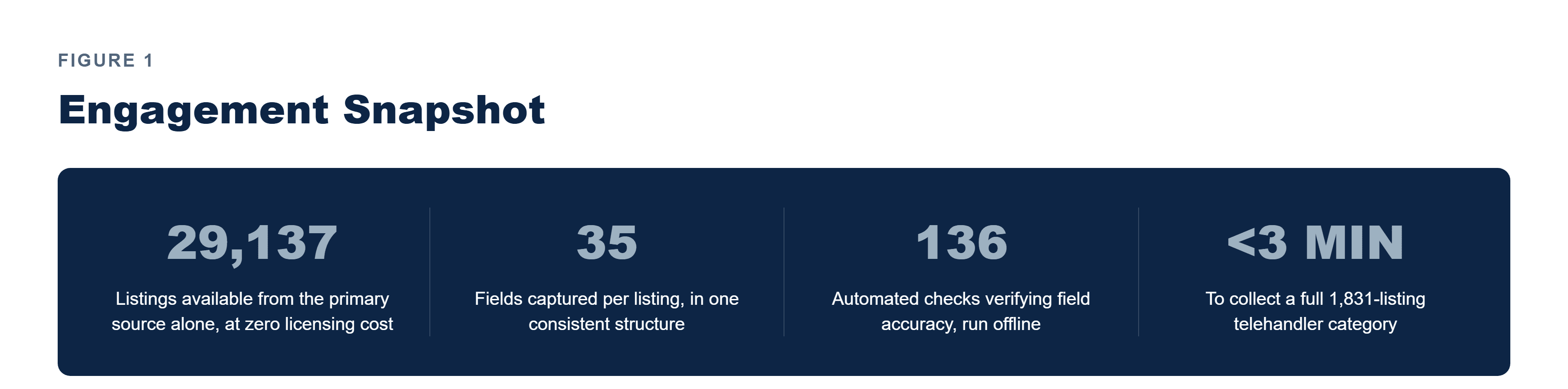 Pfactorial_Case_Study_LiftsToday_Data_Sourcing image 1