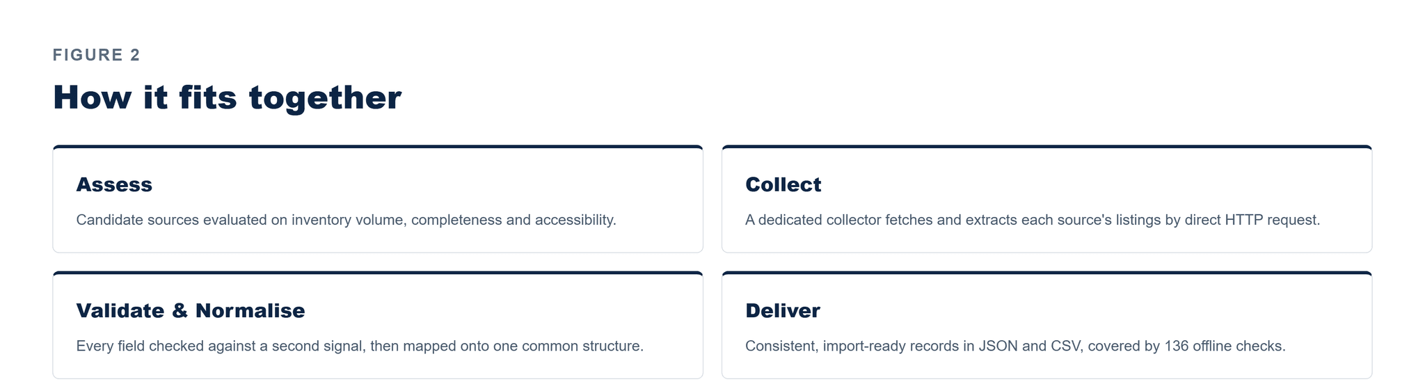 Pfactorial_Case_Study_LiftsToday_Data_Sourcing image 3