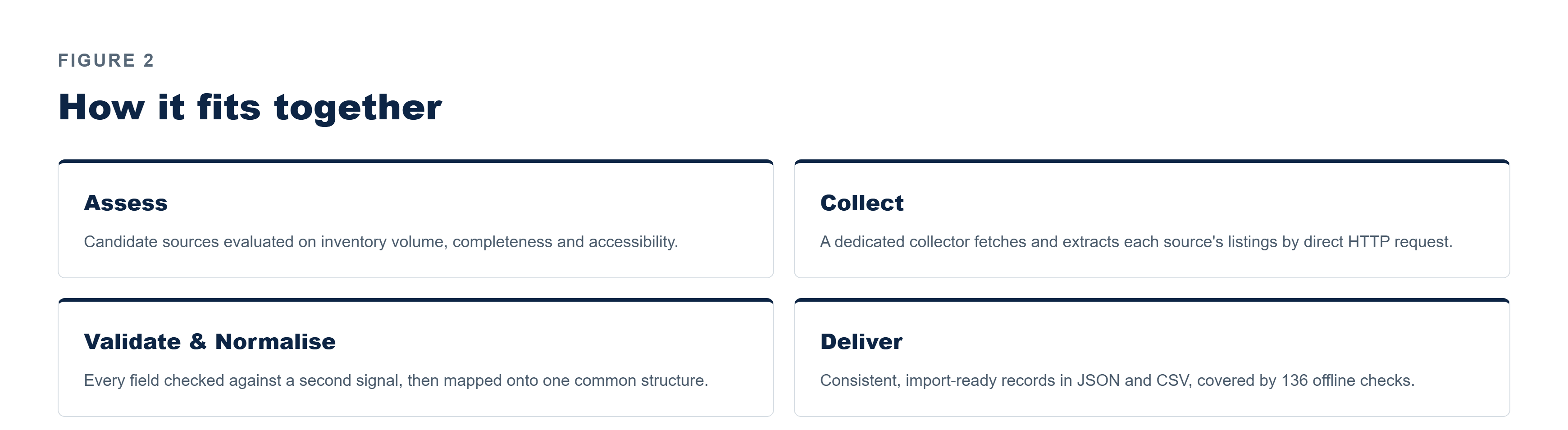 Pfactorial_Case_Study_LiftsToday_Data_Sourcing image 3