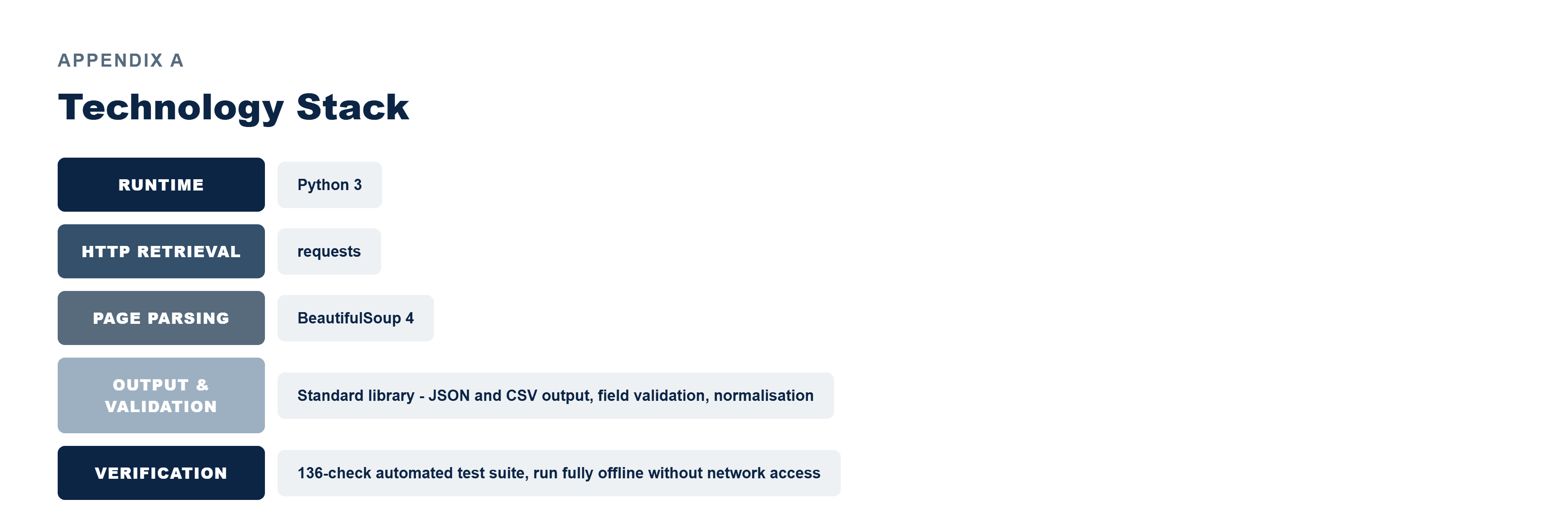Pfactorial_Case_Study_LiftsToday_Data_Sourcing image 6